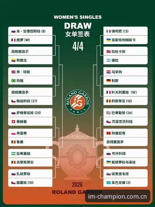 3个关键看点解析2026法网女单中国金花签表，im电竞用户必看